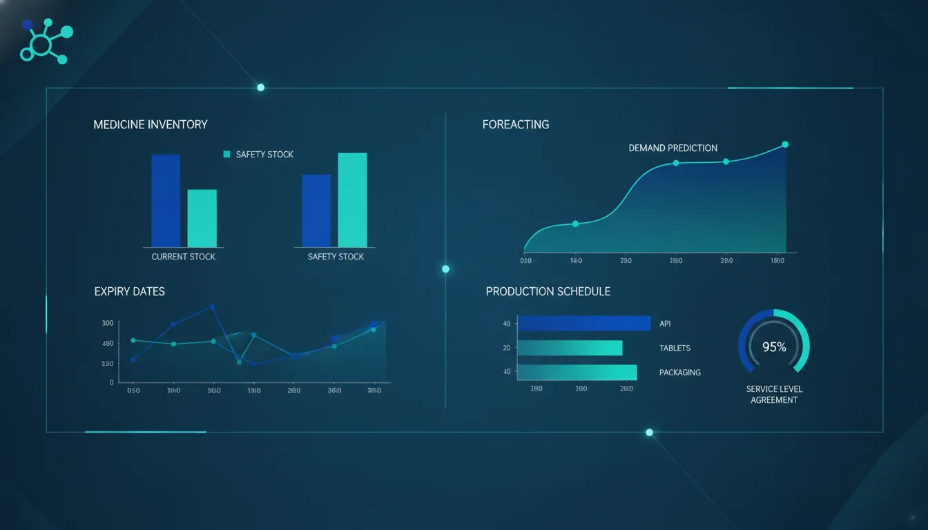 Pharmaceutical demand forecasting and inventory planning dashboard